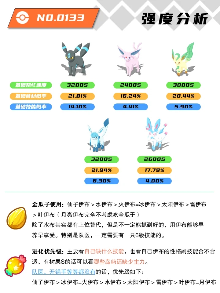 【PokemonSleep】伊布一家进化及严选分析