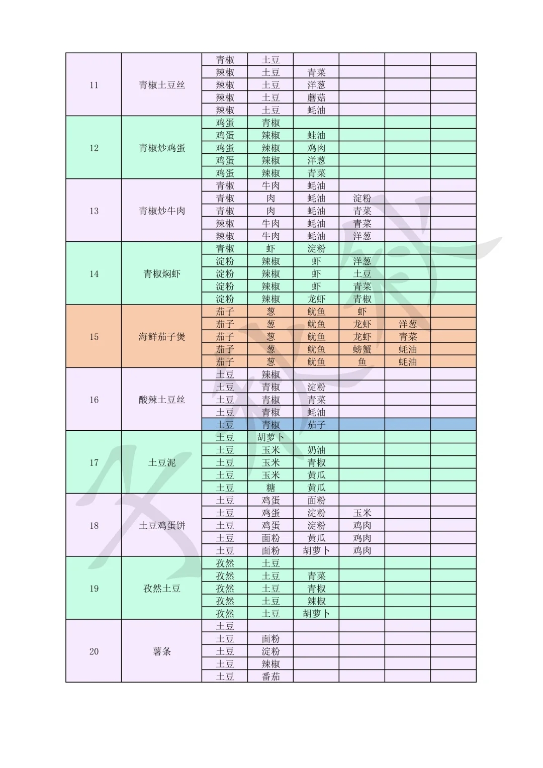 魔卡少女樱回忆钥匙🌸美味厨房食谱 全120菜