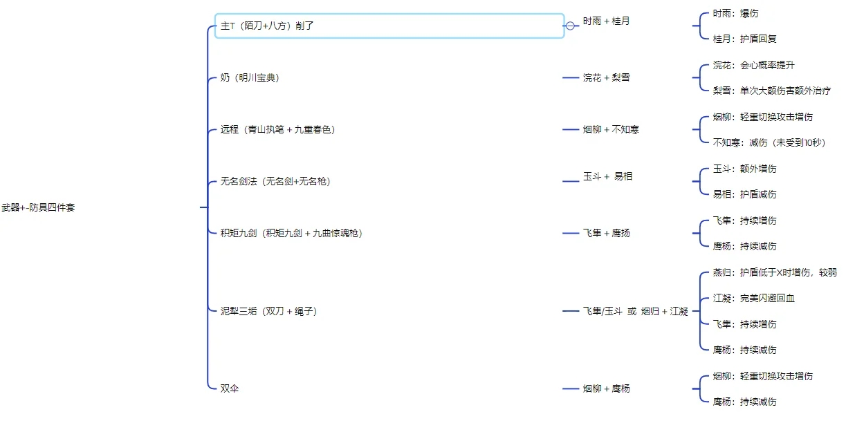 燕云十六声必看的武器装备心法攻略