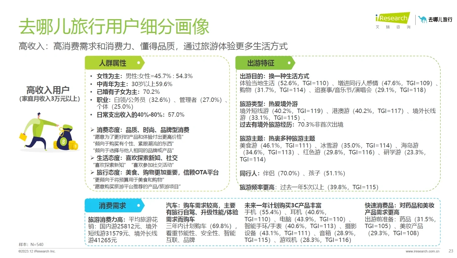 104页附报告收藏｜去哪儿网在线旅游洞察报告