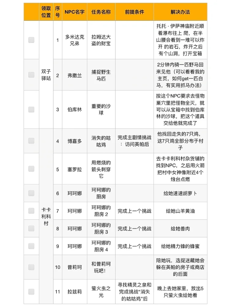 塞尔达传说：76个迷你挑战&解决办法攻略