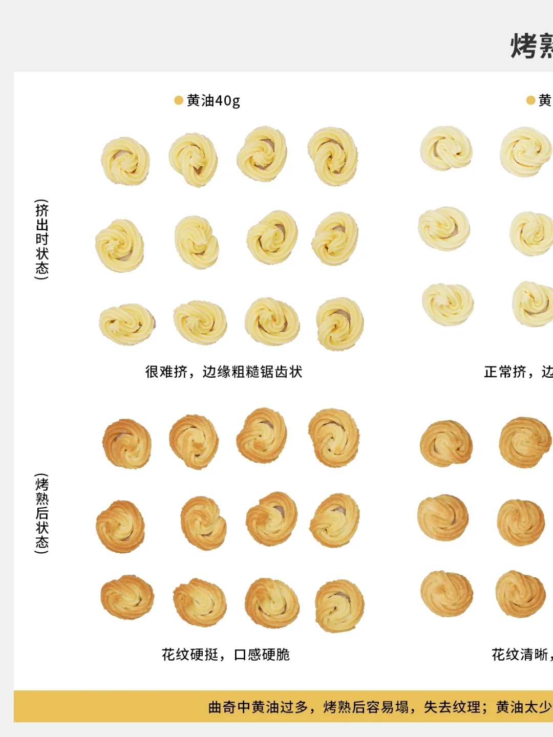 如何烤出纹路不消失、花纹清晰的曲奇？