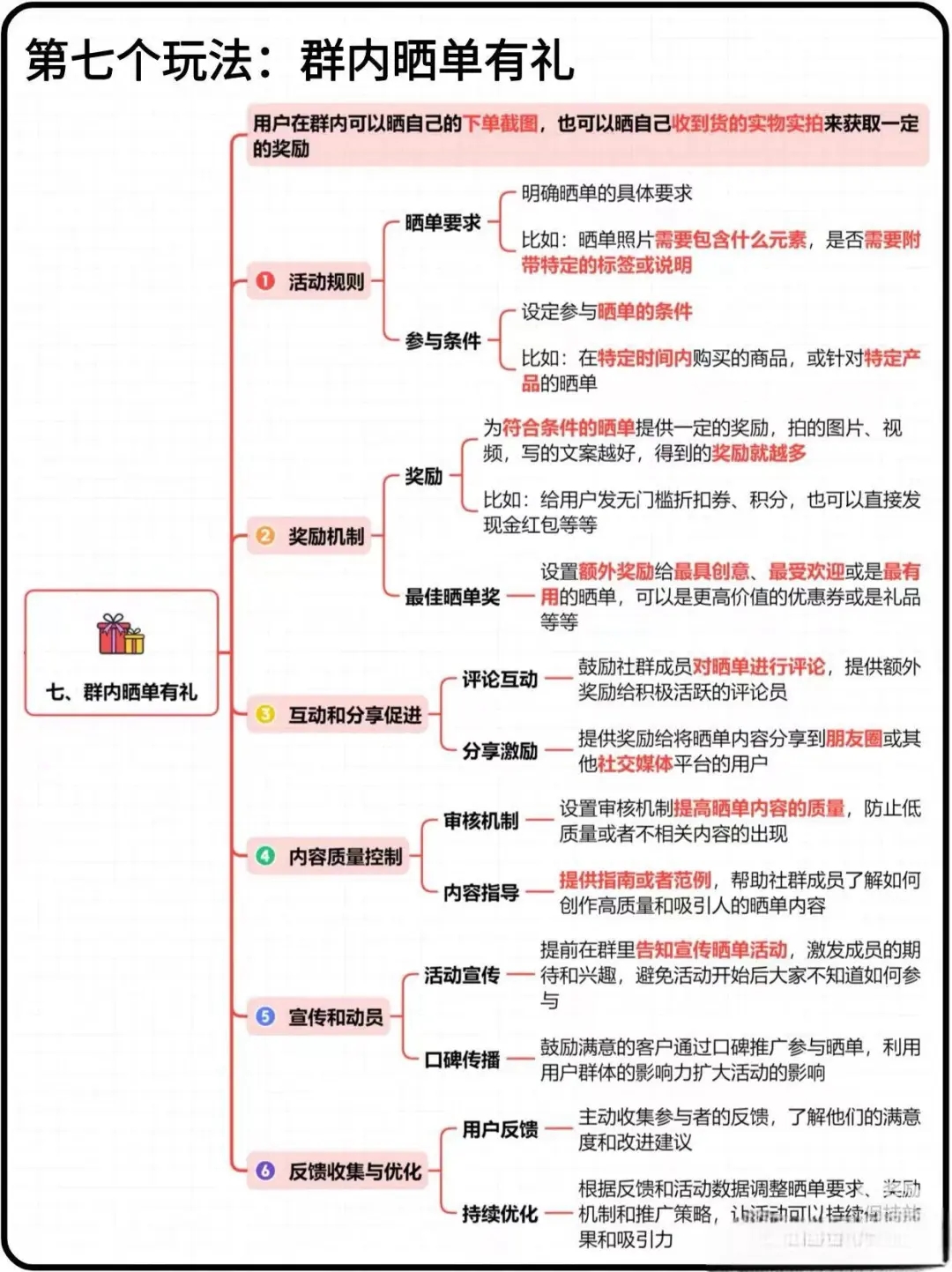 活跃社群的十个玩法