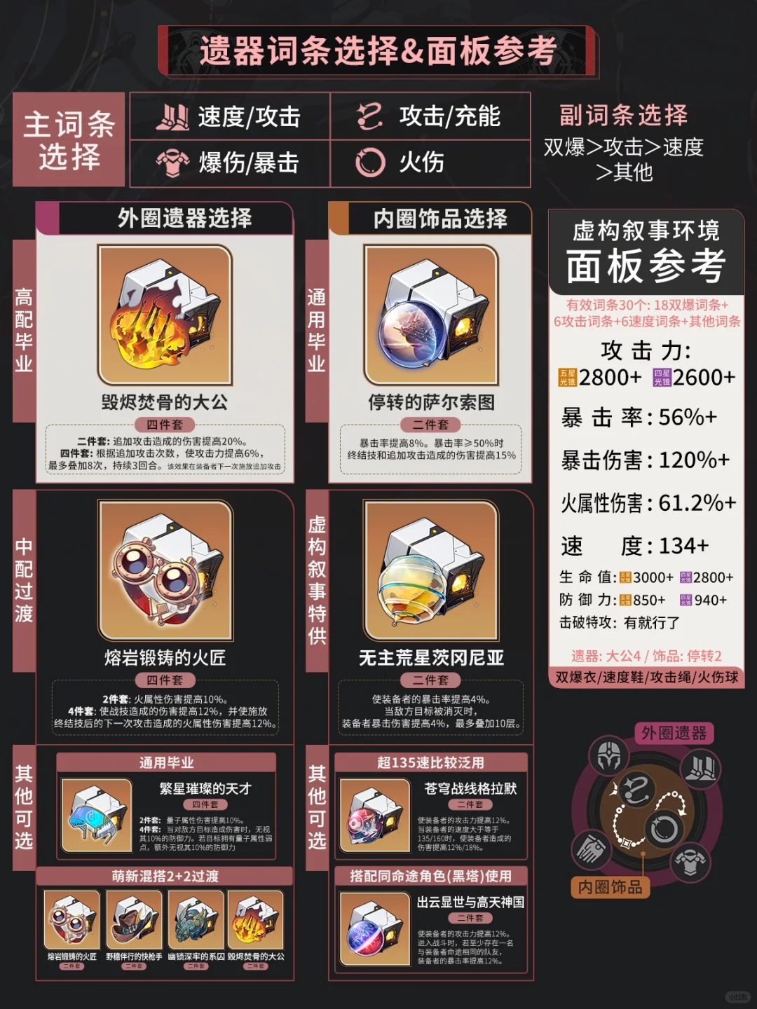 【星铁2.2】常驻角色虚构叙事-姬子养成攻略