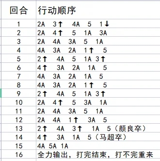 如鸢遗迹5马超反击流攻略