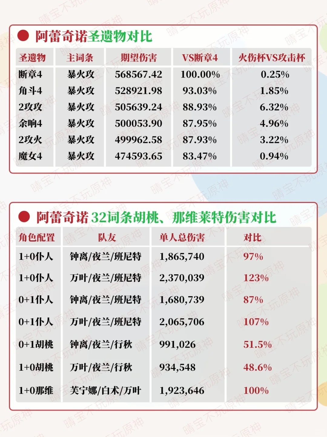 抽到即毕业，阿蕾奇诺全面攻略奉上丨荐收藏