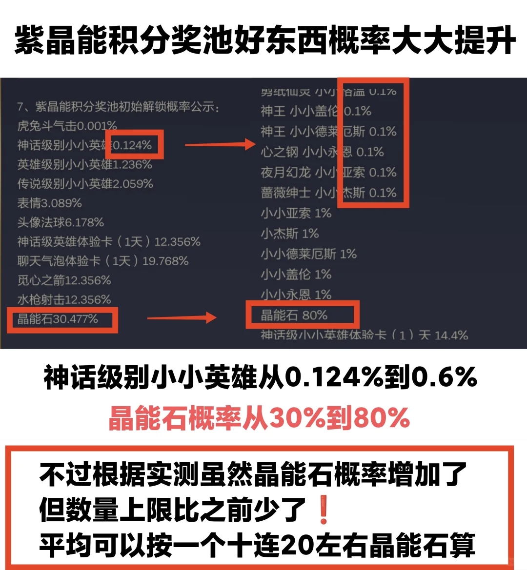 喜欢心之钢永恩/剪纸格温/神龙亚索的来看！