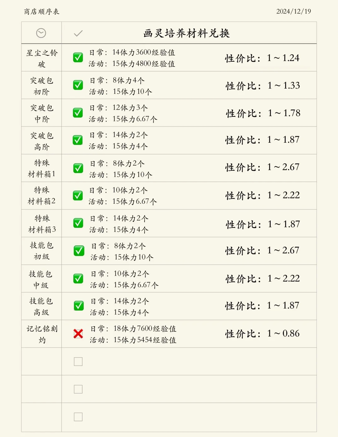 【当神明远行·夜之灵】货兑换性价比攻略