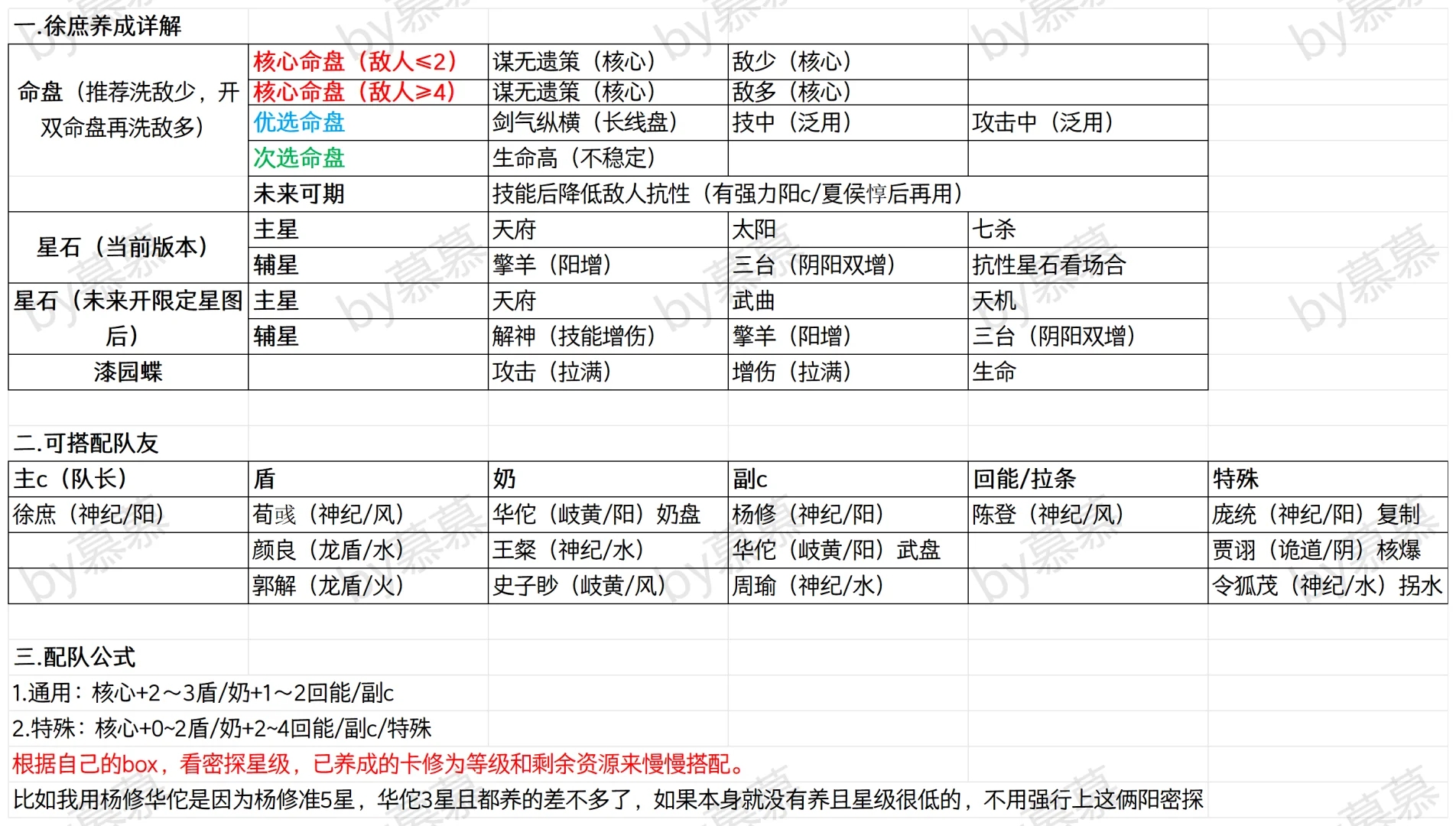 徐庶保姆级攻略（如鸢24.12版）