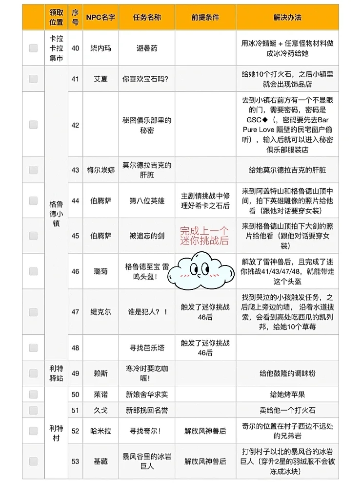 塞尔达传说：76个迷你挑战&解决办法攻略