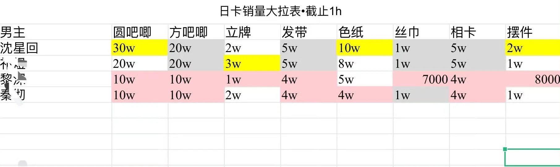 这份感情在游戏和现实重演