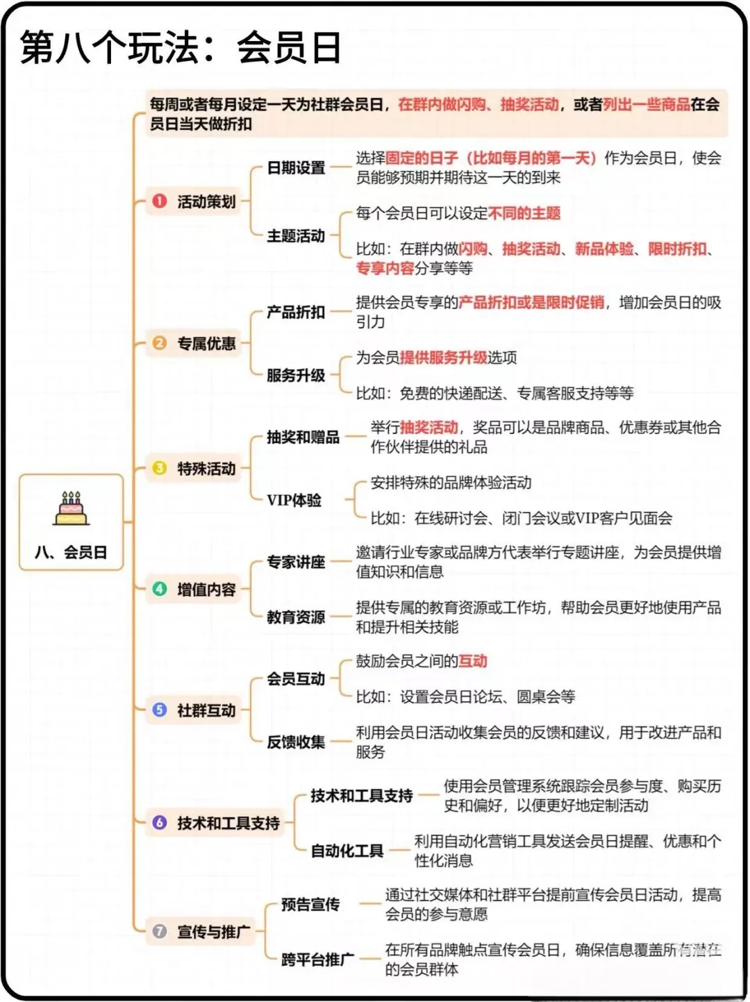 活跃社群的十个玩法