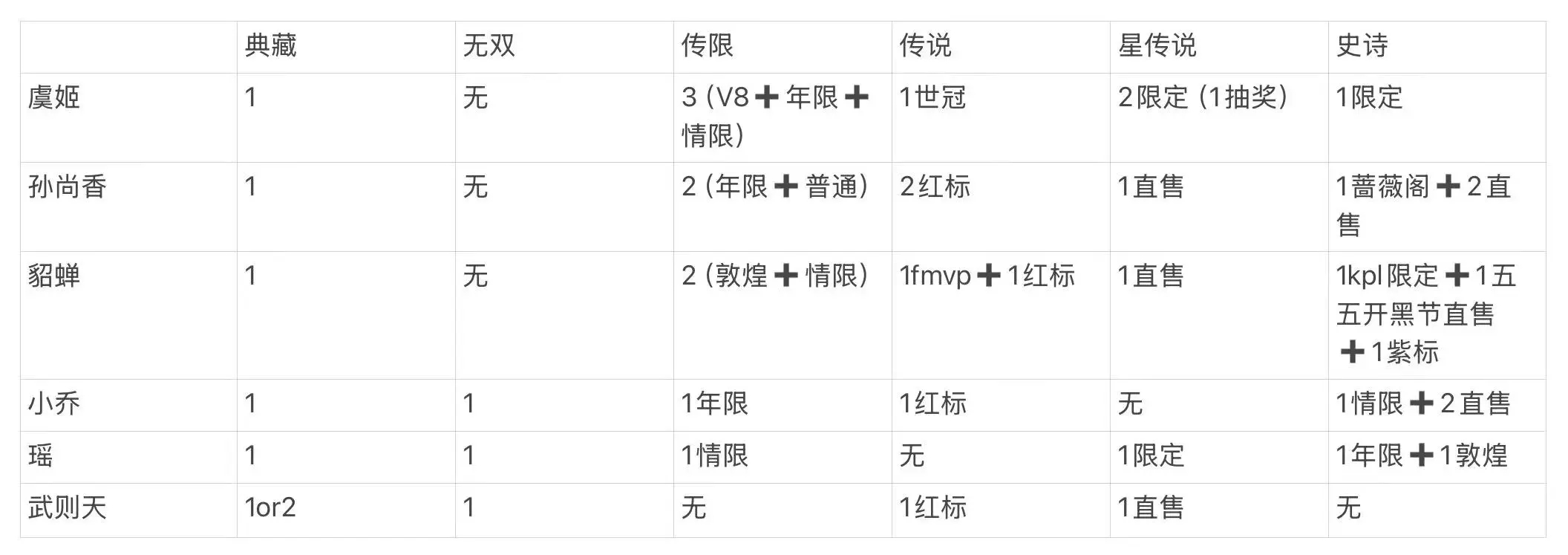 虞姬这么多年不争不抢，默默爬上最高位了