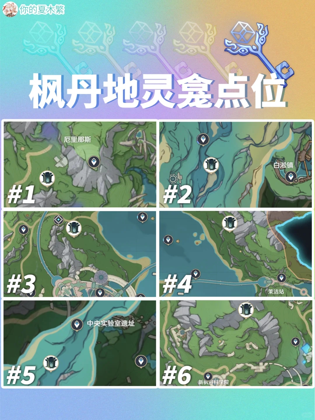 收藏🔖4.6版本五国地灵龛全点位和钥匙获取！