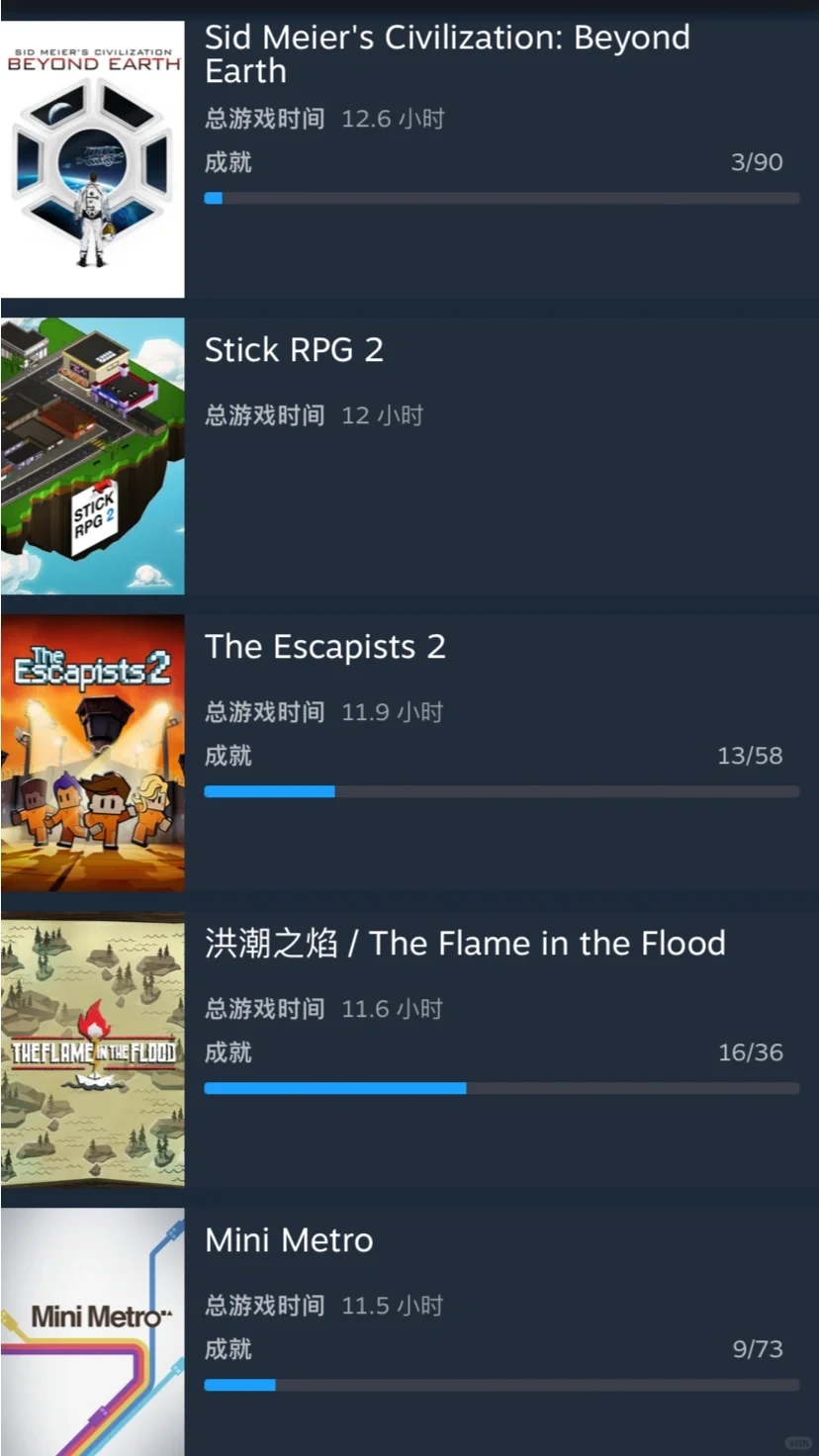 关于Luigi的steam账号：是的，他还是一个农民