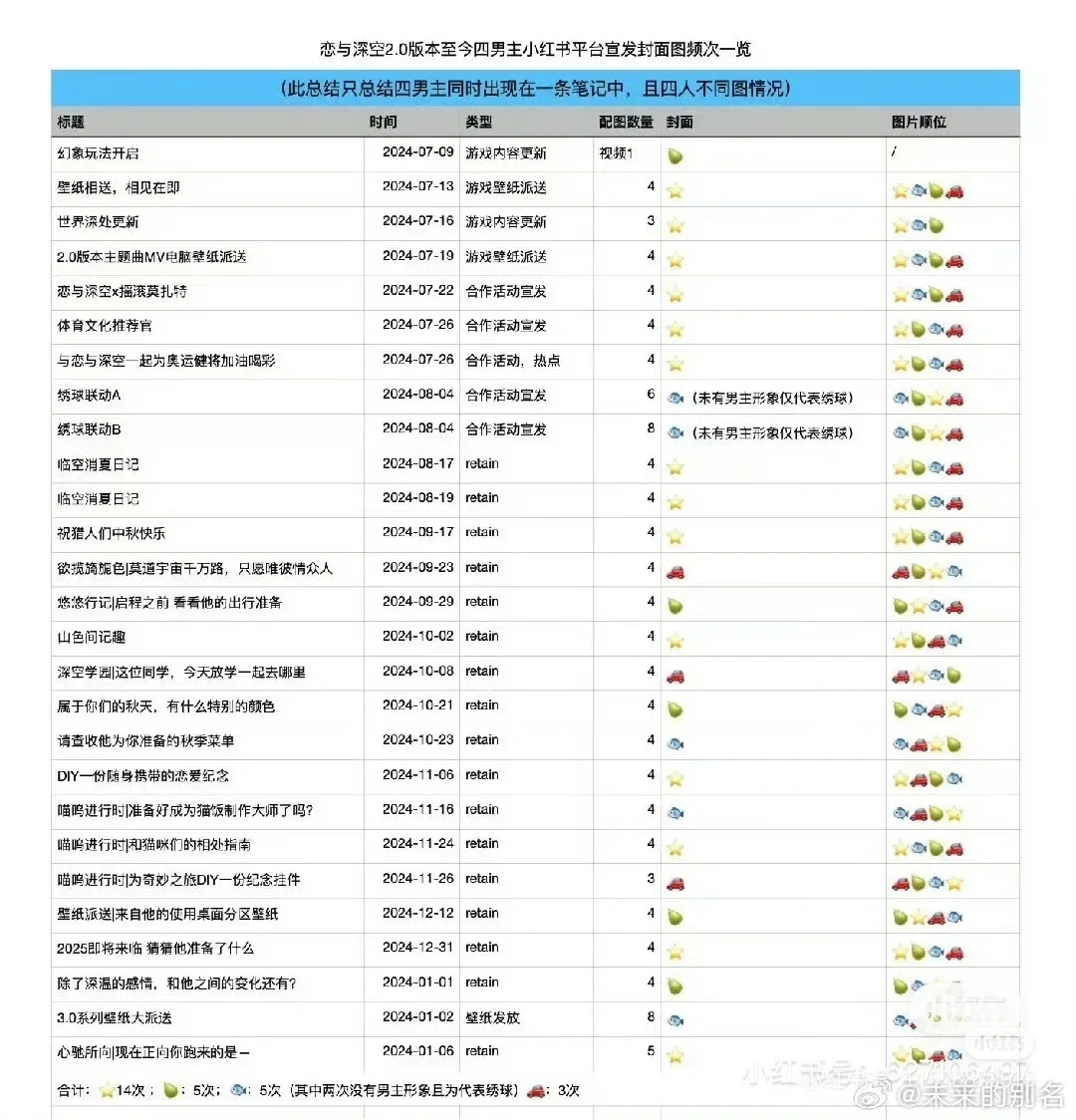 不补卡是在等彻姐退游吗