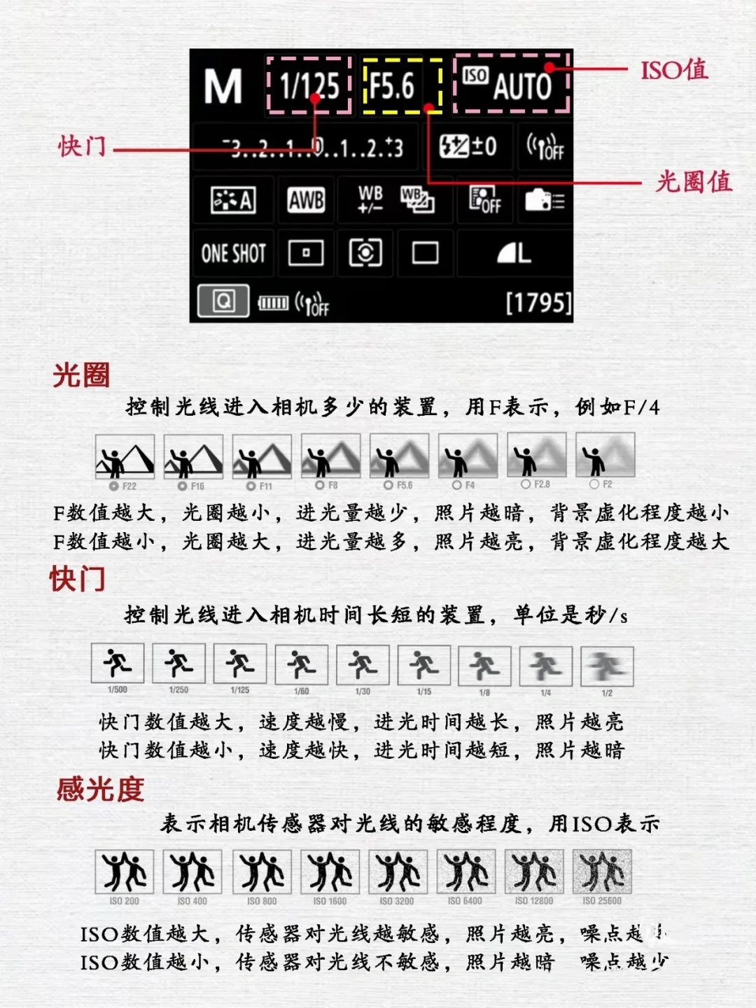 口腔护士操作流程第2⃣️2⃣️弹 正畸照拍摄1